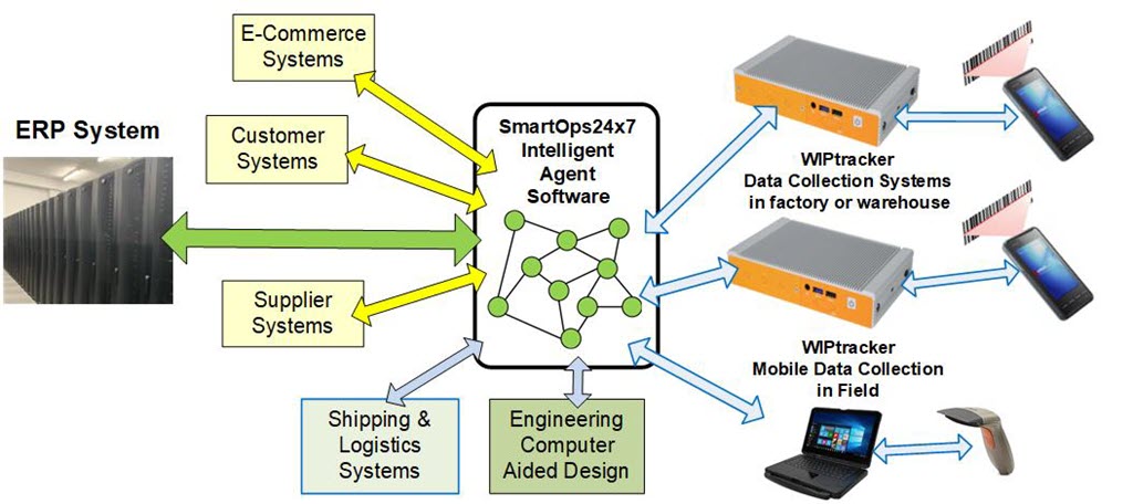Real-Time Agent Platform Overfiew